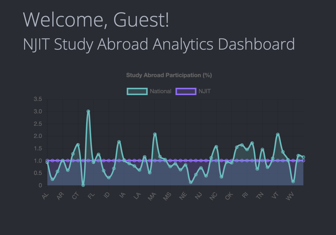 NJITGlobalExplorer